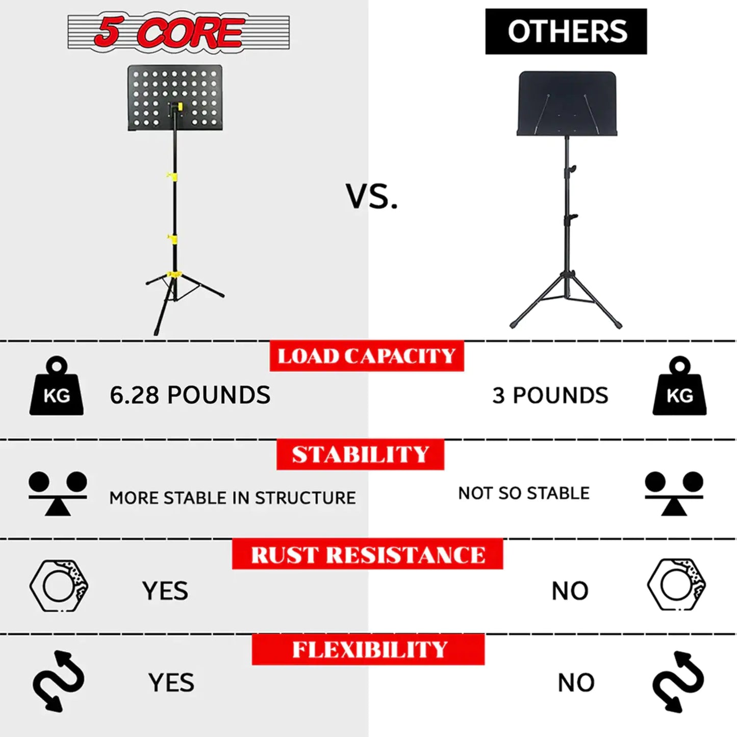 5Core Music Stand For Sheet Music Portable Tripod Adjustable Folding Note Holder