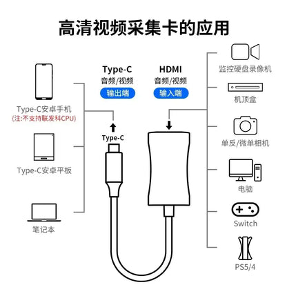 C-USB-HDMI-Adapter. Kamera-Monitor-Camcorder-HDMI-Adapter
